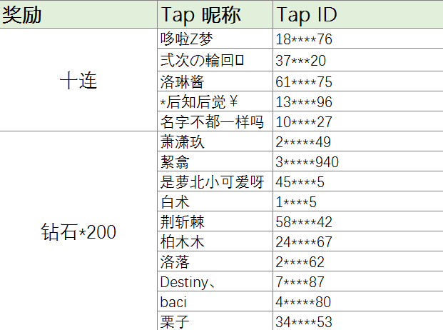 【已开奖】许下新年愿望，赢取十连钻石奖励哦！