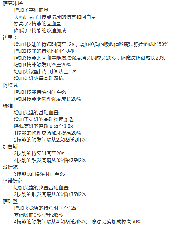 12.13关于部分英雄的平衡性调整