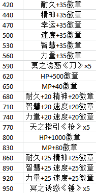 幻璃境詳細介紹（含3月24日新增內容，更新8月18日白票機制改版）|另一個伊甸 : 超越時空的貓 - 第25張