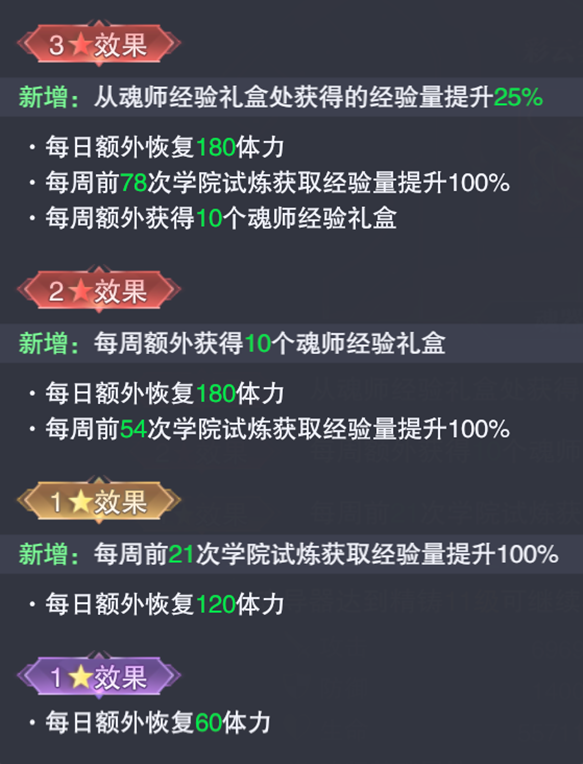 魂師對決：三大魂導器升級優先級深度分析！資源有限更應有的放矢|斗羅大陸：魂師對決 - 第4張