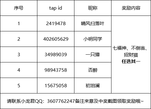 【游戏更新/抽奖结果公布】