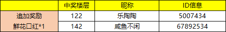 【已开奖】#有奖互动#我们都是游戏建造师，你的一个想法，将可能改变游戏！|凌云诺 - 第5张