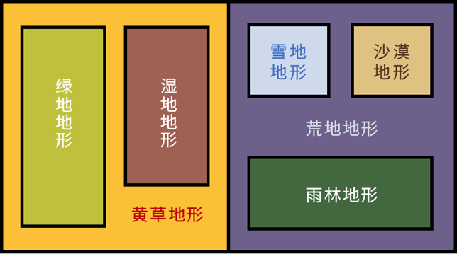 像素时代选址攻略——通用友好型（农牧友好型）选址篇