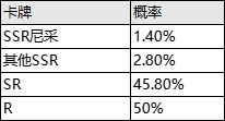 （公测服）限时英雄召唤SSR【异邦人】、【尼采】up！|邂逅在迷宫 - 第3张