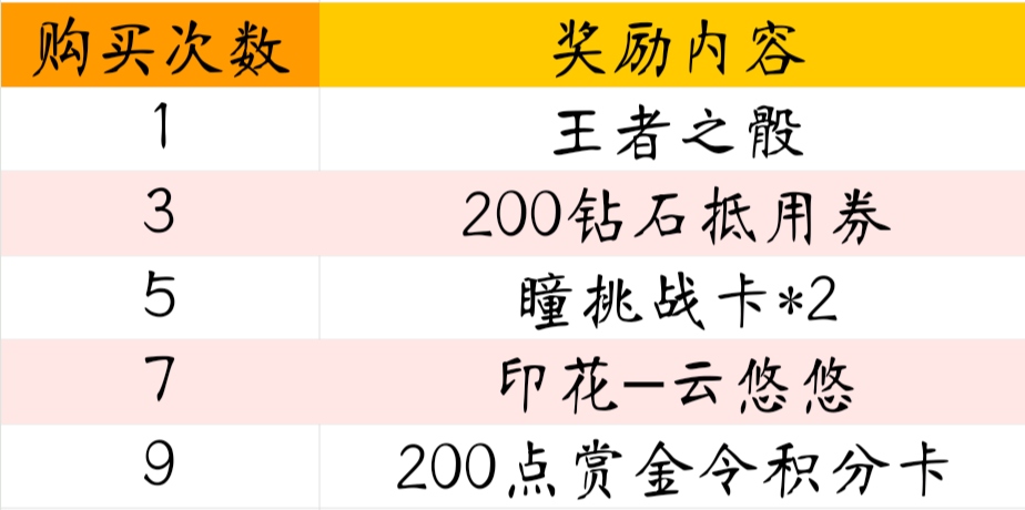 璀璨星辰預售來襲，全新萌寵槍升月即送|穿越火線：槍戰王者 - 第3張