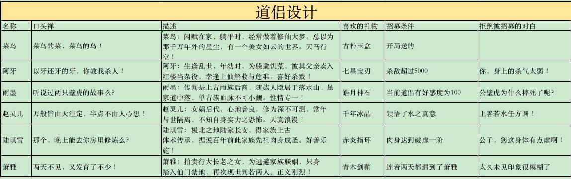 道侣招募条件