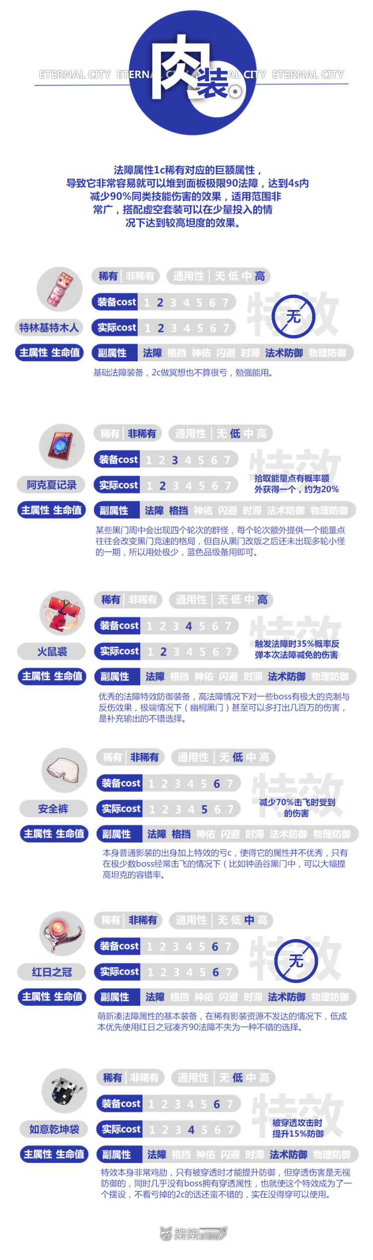 影装攻略之防御属性篇