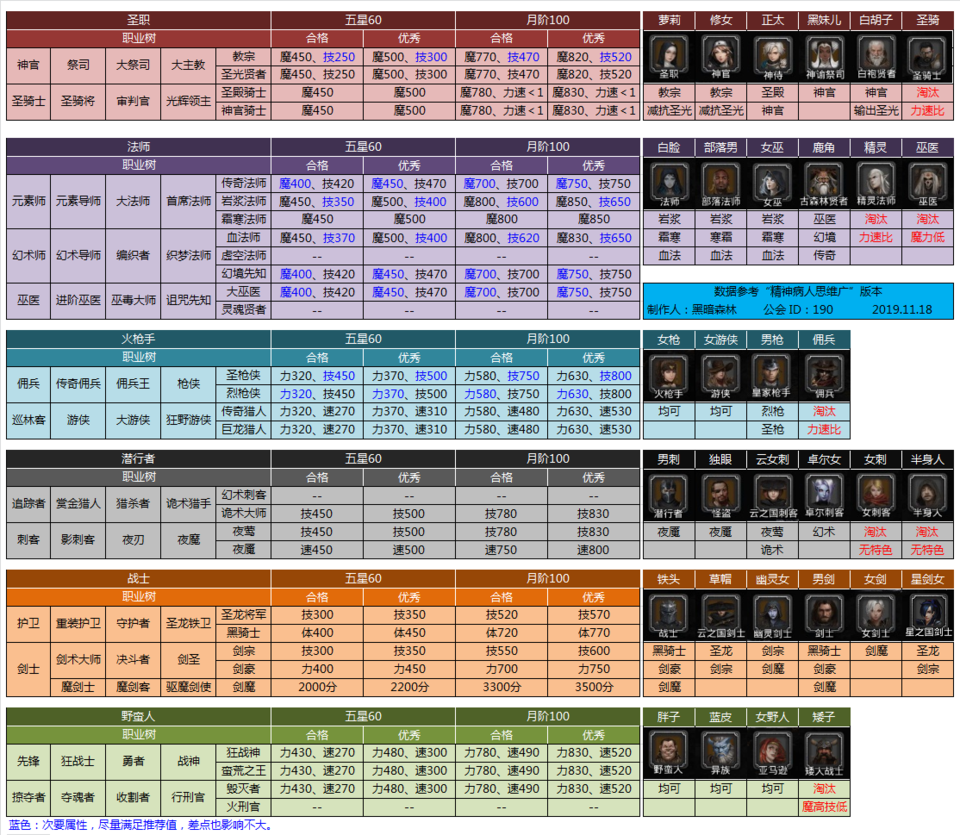 游戏王dbss卡表图片