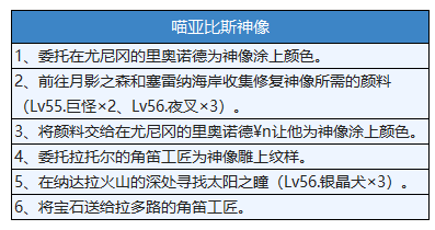 【攻略】外传：失落的正典与银色的不凋花 全流程+探索者点数|另一个伊甸 : 超越时空的猫 - 第16张