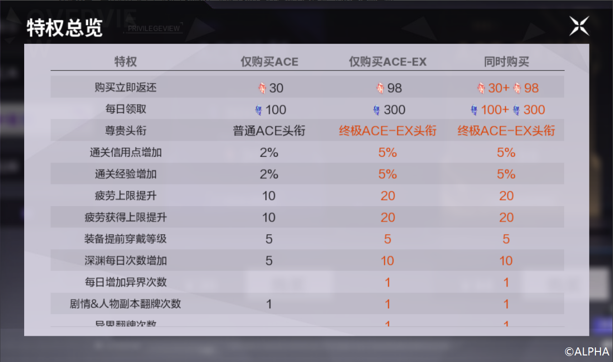 【集训攻略】尖兵极速升级指南