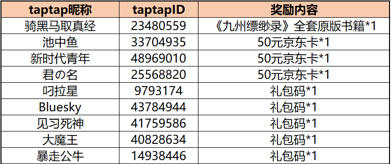 【中奖名单】庆《九州缥缈录》手游全平台公测 晒游戏内阵容赢全套九州原著、京东卡、精美礼包好礼！