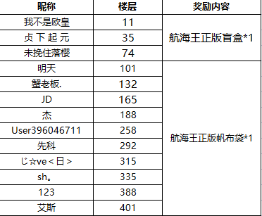 【已开奖】【航线小黑板2.0】第二期：新伙伴即将来临！