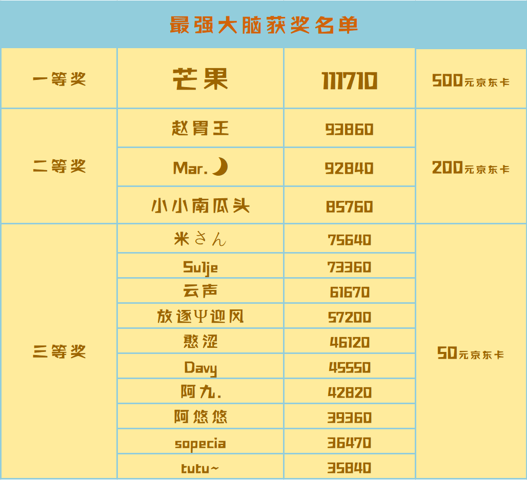 【你玩三消贼菜】有奖视频征集活动——寻找最强大脑