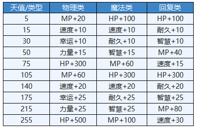 【攻略】稻草人养成|另一个伊甸 : 超越时空的猫 - 第3张