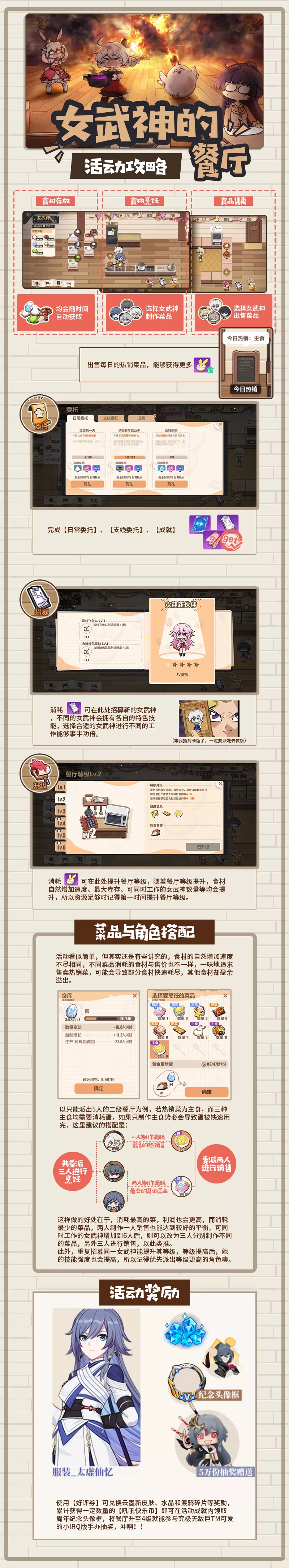 【转载】活动攻略丨餐厅卖菜啥最赚？