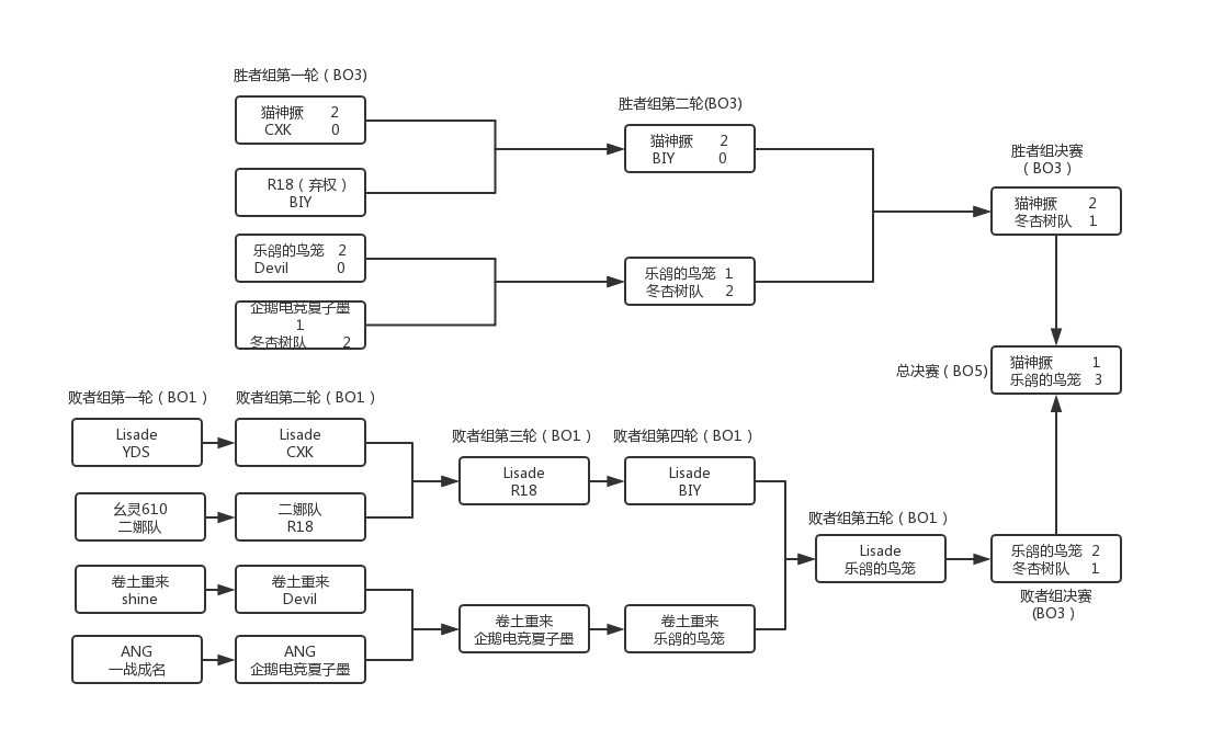 《未来风暴》5月27日主播赛圆满落幕