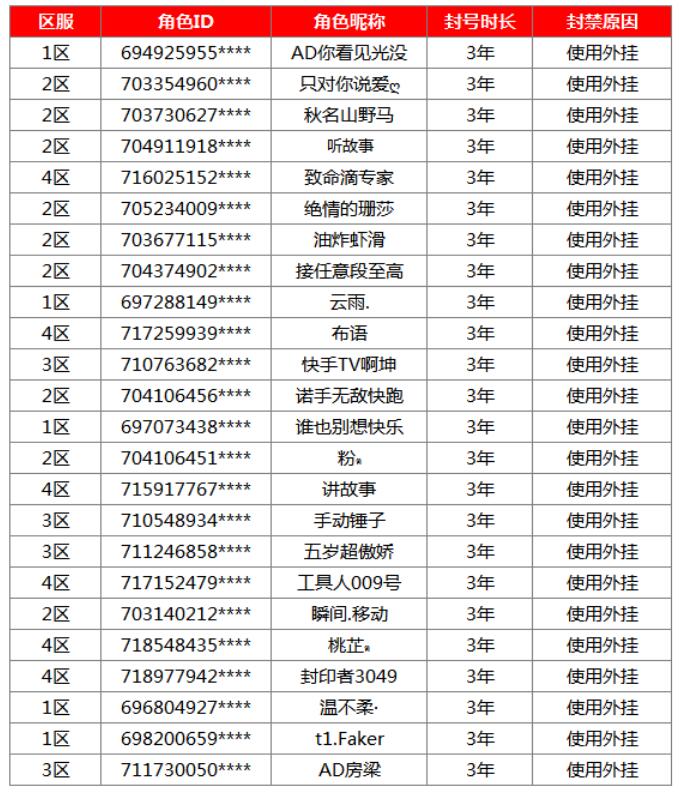 《时空召唤》3月10日更新预告 - 第5张