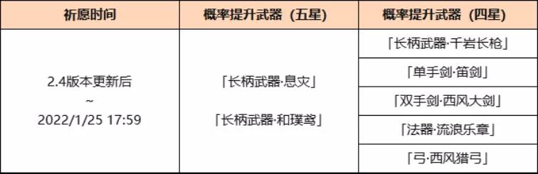 原神·祈願分析丨「神鑄賦形」息災、和璞鳶值不值得抽 - 第3張