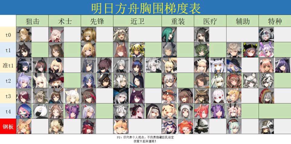 Zzz tier list. Тир лист мейкер. Arknights тир лист. Таблица персонажей. Arknights characters Tier list.