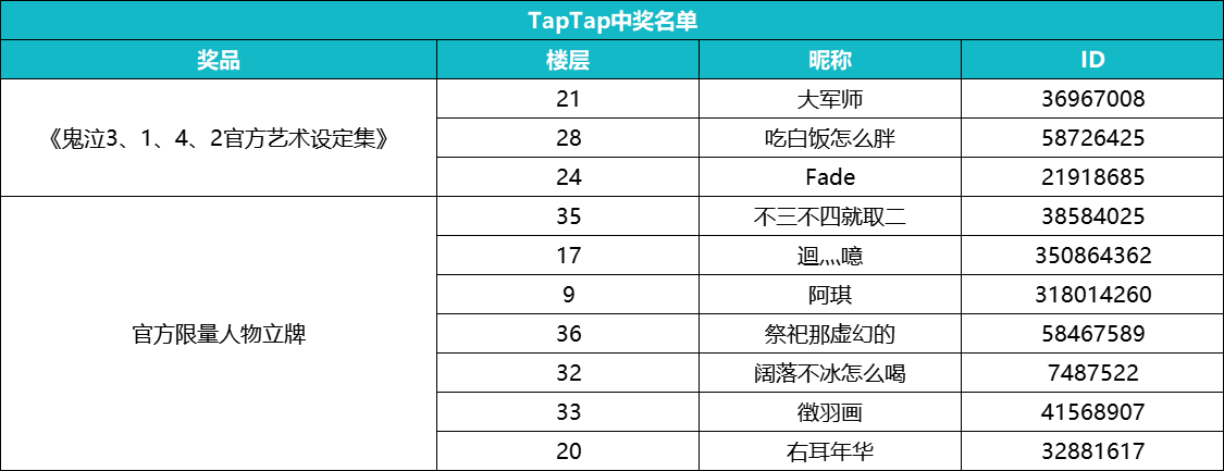 【福利活动】在猎魔之路上拾翠寻芳~