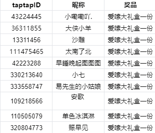 【已开奖】别揪我头！再揪！就只好打响表情包反击战了！|人类跌落梦境 - 第2张