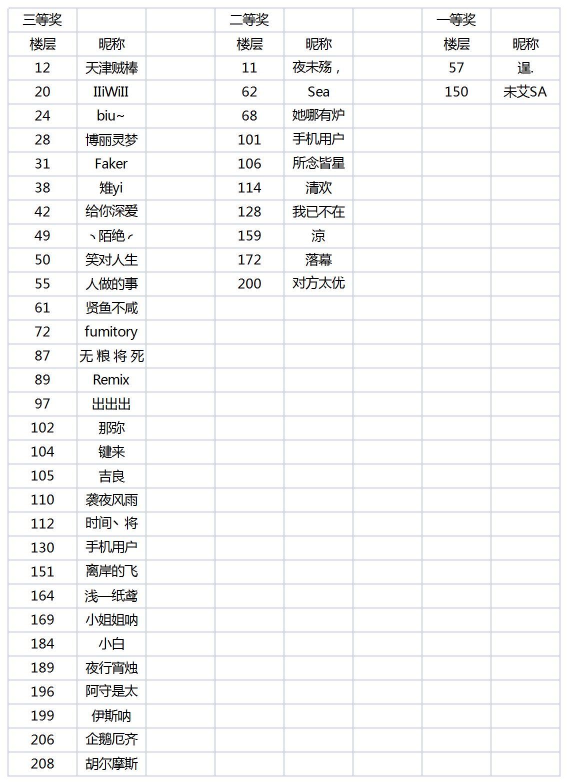 【中奖名单】喜迎7月14日二测，踩楼抢钻石奖励