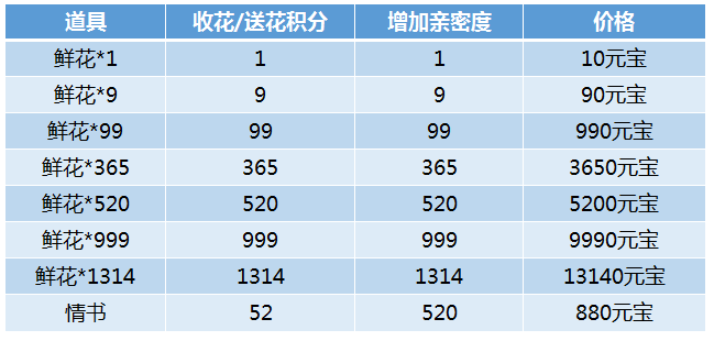 鲜花赠美人：美人美人兮归去来