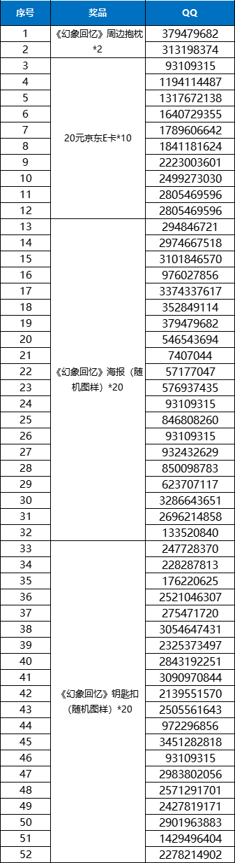 【开奖公示】「御主大人意见大收集」获奖御主名单公示