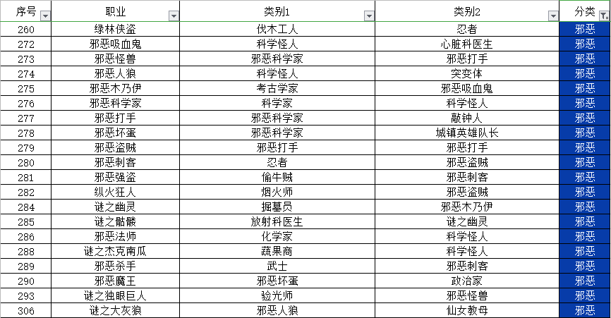 中文合成攻略（目前349职业和20个秘密类动物合成方法）|宇宙小镇 - 第35张