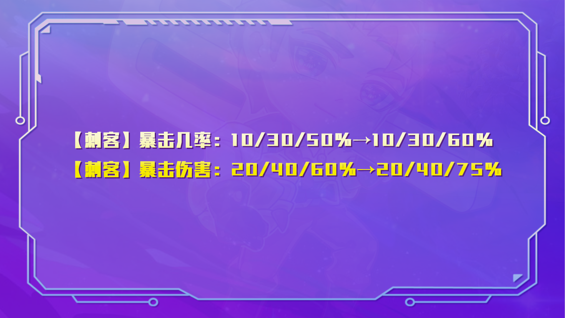 保镖六刺，冷门黑科技，全员2星稳定吃分！|金铲铲之战 - 第13张