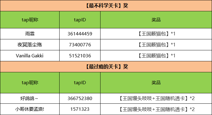 关卡建议征集（第二期）活动开奖