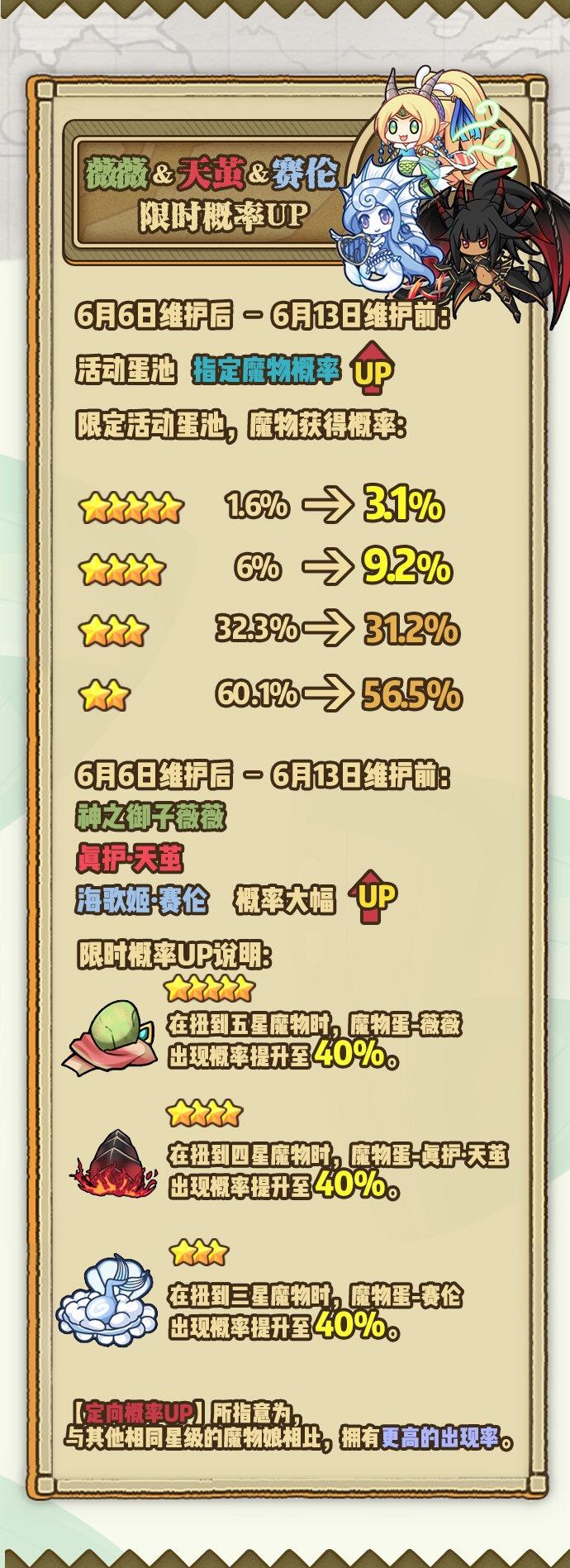 指定魔物限时概率UP