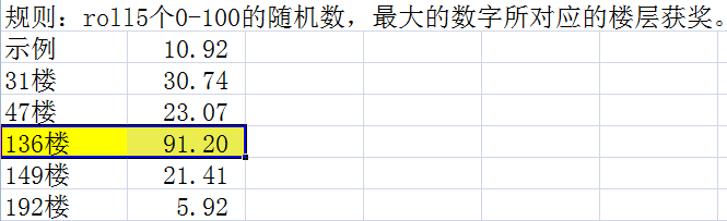 西班牙国家德比有奖竞猜开奖！巴萨主场闷平皇马！