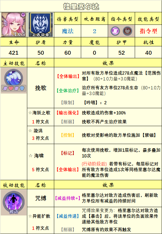 【英雄圖鑑】(10.29)上古議會陣營已更新|法洛伊：幻境 - 第25張