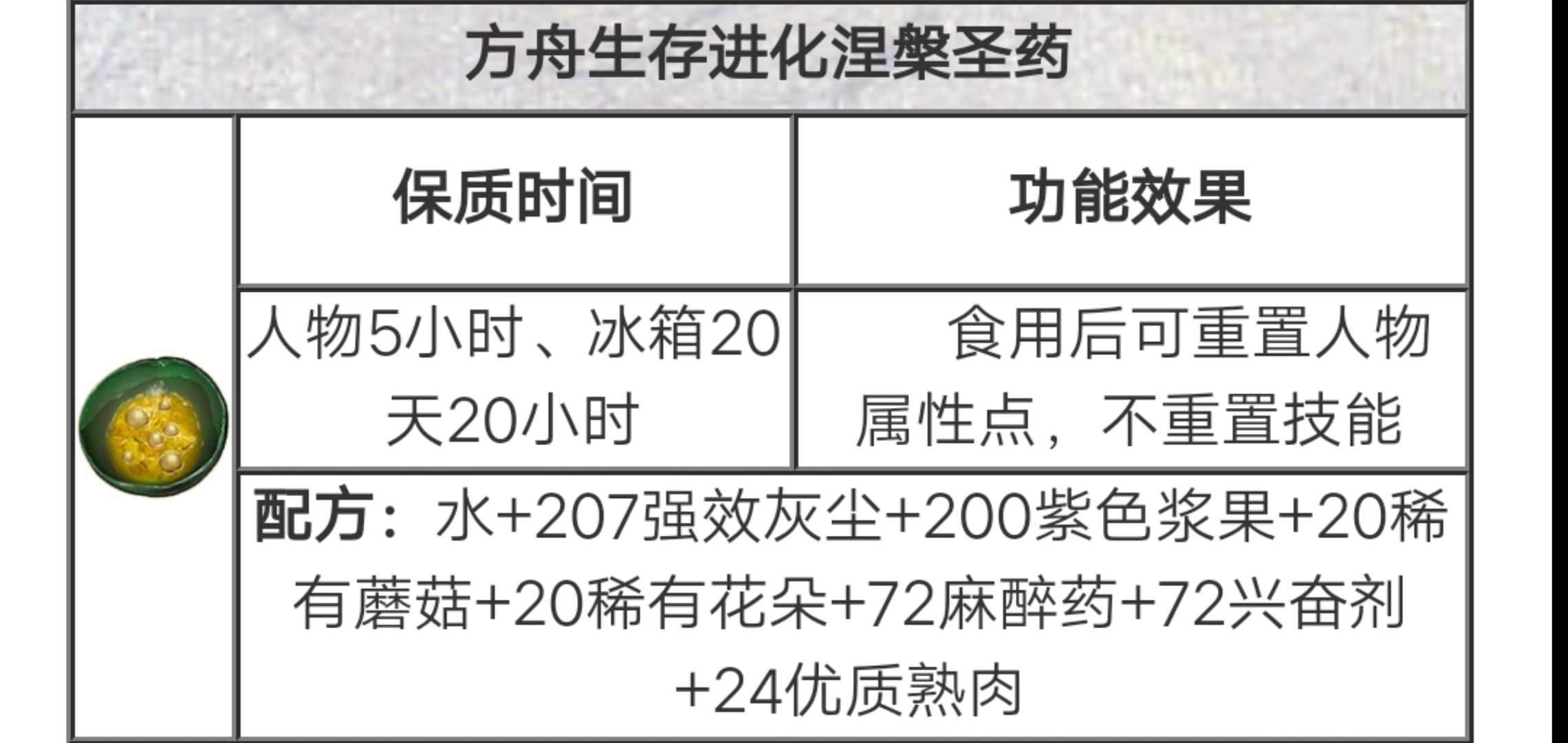 如何把印痕全点满 方舟 生存进化综合 Taptap 方舟 生存进化社区