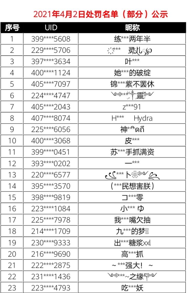 4月2日非法游戏行为处罚名单公示