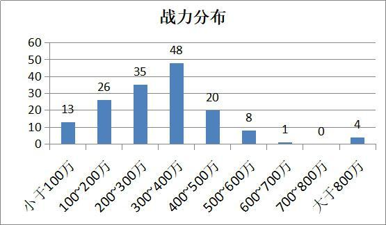 【攻略】战力和伤害计算基础解析