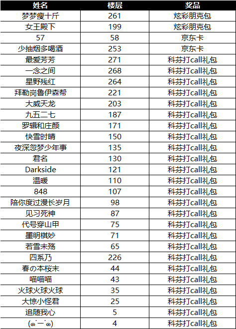 【已开奖】这些一定是不会被偷走的记忆