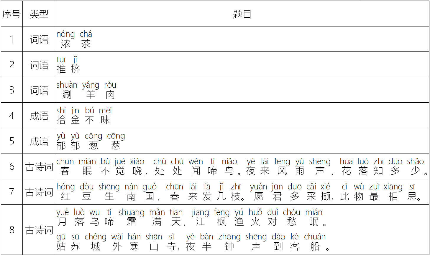 【竞赛】普通话大赛第五赛季全国校园普通话初选赛攻略