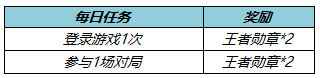 2月22日不停機更新：參與活動送回城特效，女媧-補天即將上線！|王者榮耀 - 第2張