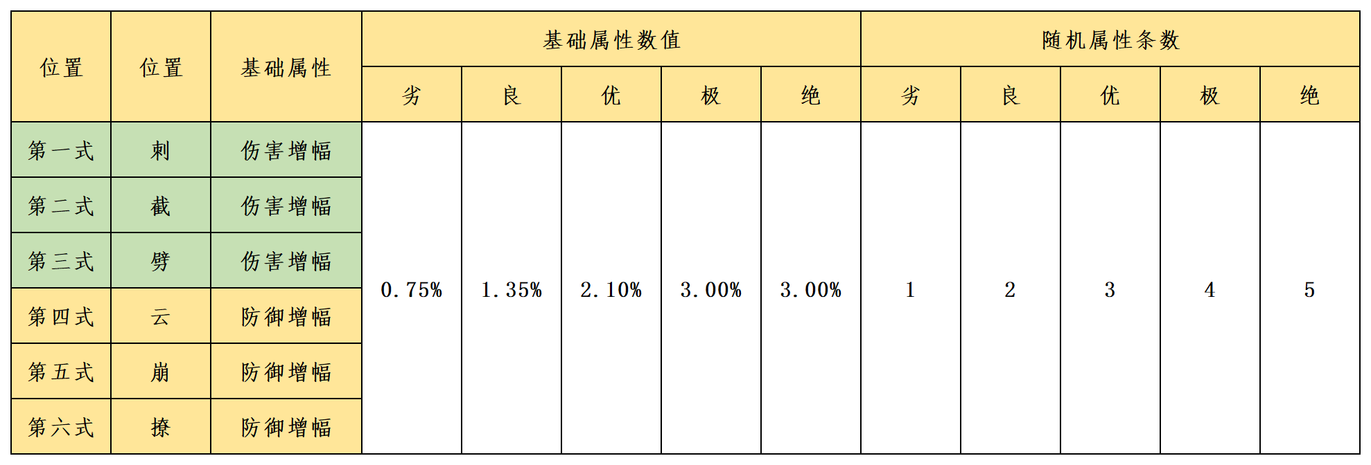 人在江湖闯，剑诀剑式必须懂！|江湖悠悠 - 第3张