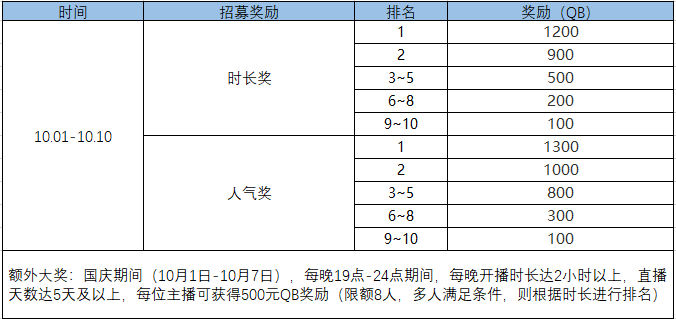 火影OL手游：虎牙国庆试炼祭 7天嗨不停