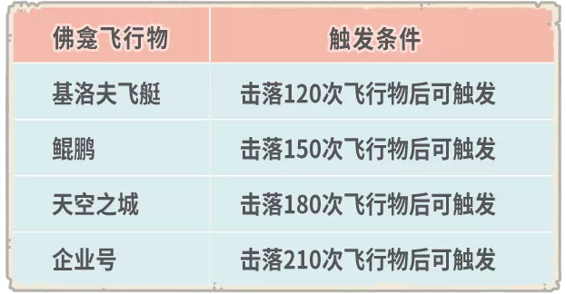 【公告】9月10日更新公告，新增一批佛龛彩蛋！|最强蜗牛 - 第7张