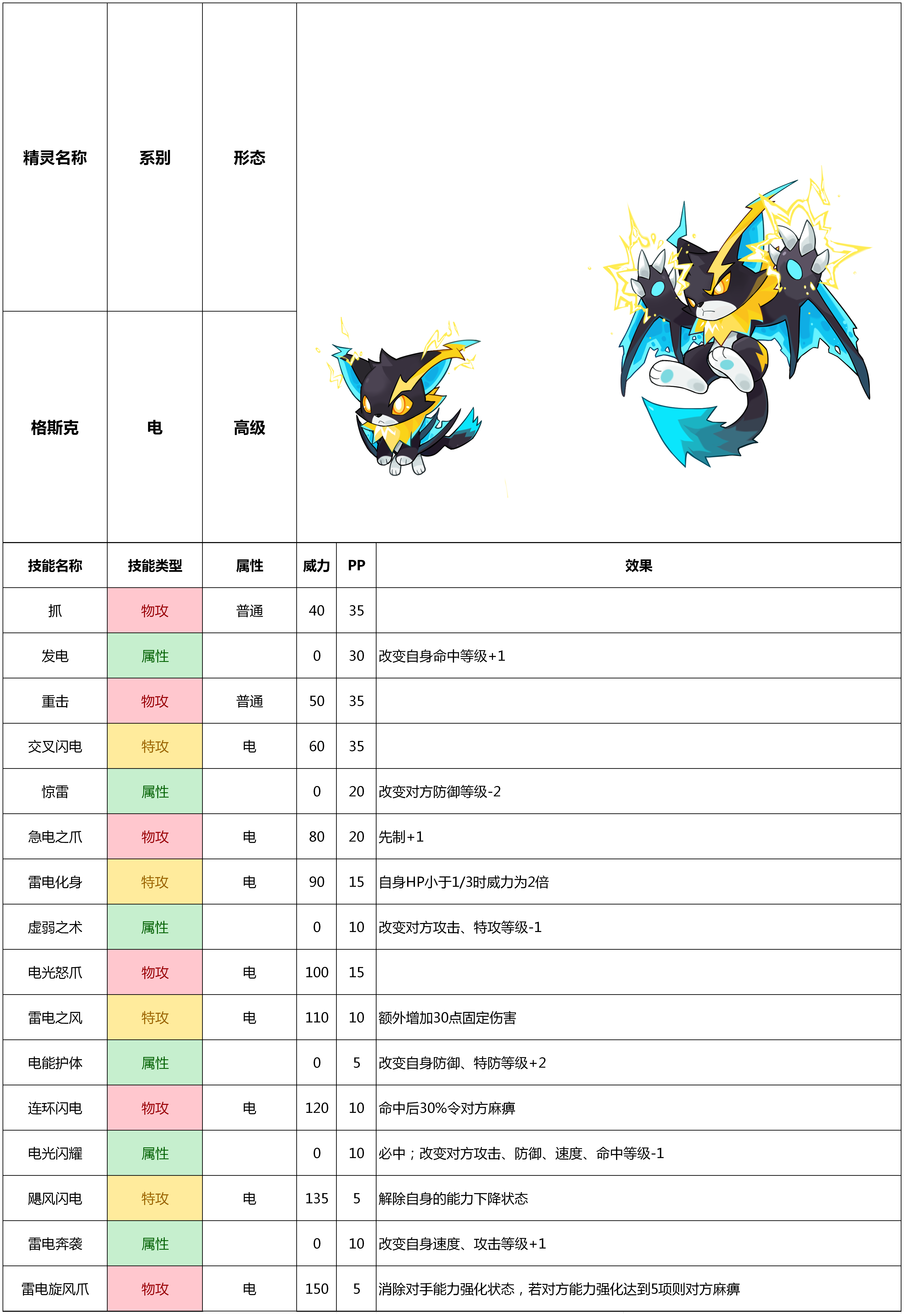 赛尔号手游1月20日新增精灵——格斯克