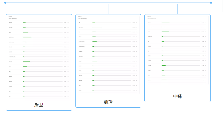 周年庆活动第二弹：海量球星荣耀归来！你想要的都在这！