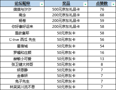 开奖合集公告