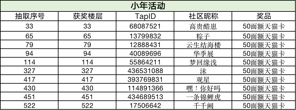 福利放送 | 【已开奖】你的小年 我的小年 好像不一样？|以闪亮之名 - 第2张