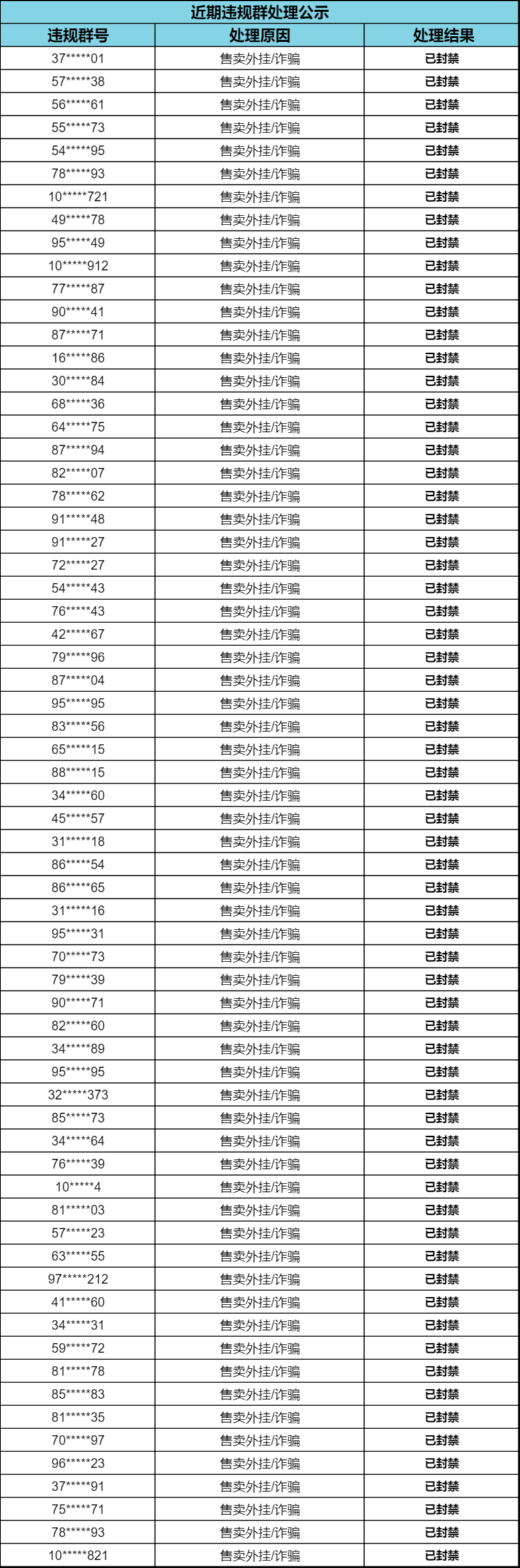 【新增热门安全问题QA】外挂行为零容忍,处罚名单公示(8月8日)|暗区突围 - 第7张