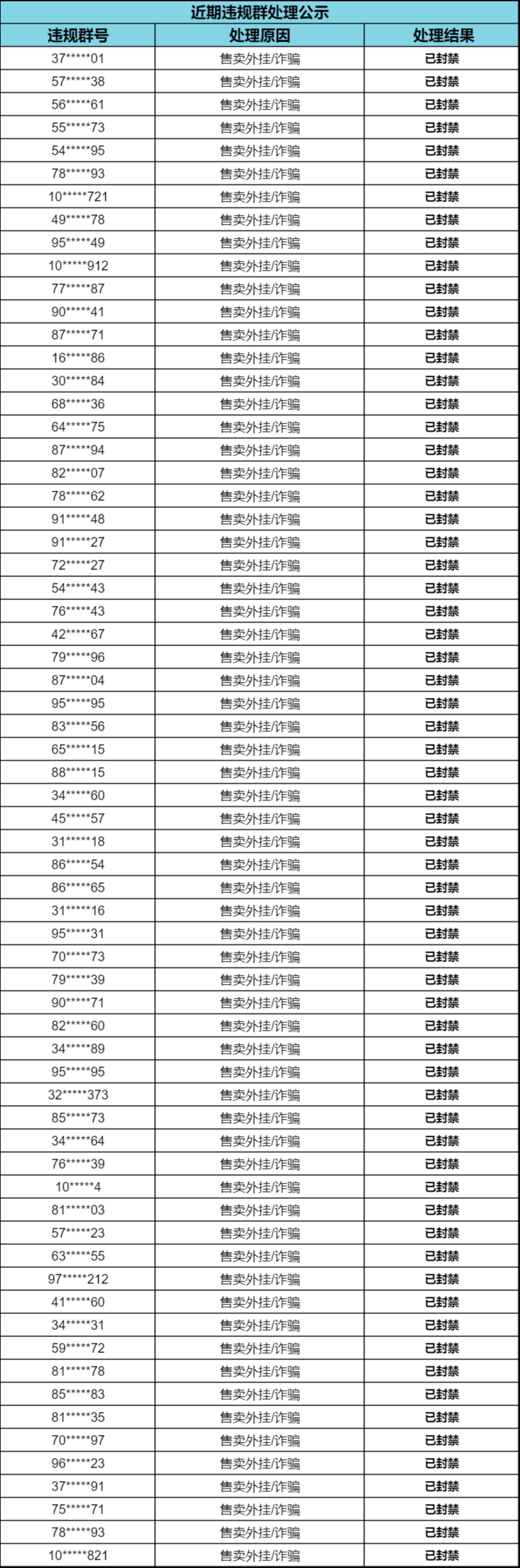 【新增热门安全问题QA】外挂行为零容忍，处罚名单公示（8月8日）|暗区突围 - 第7张