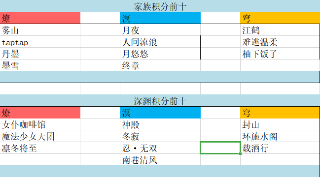 摸鱼（摸完了）